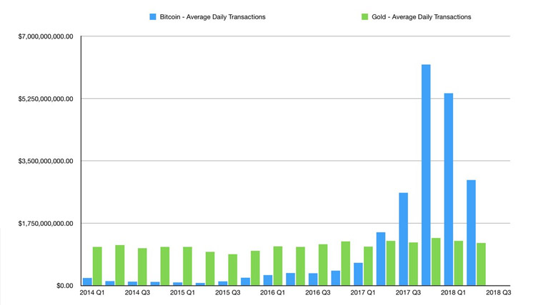 bitcoin-vs-gold