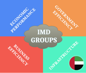 imd